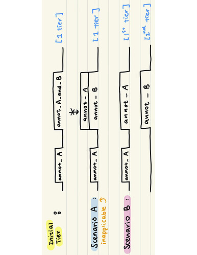 ELAN separated annots